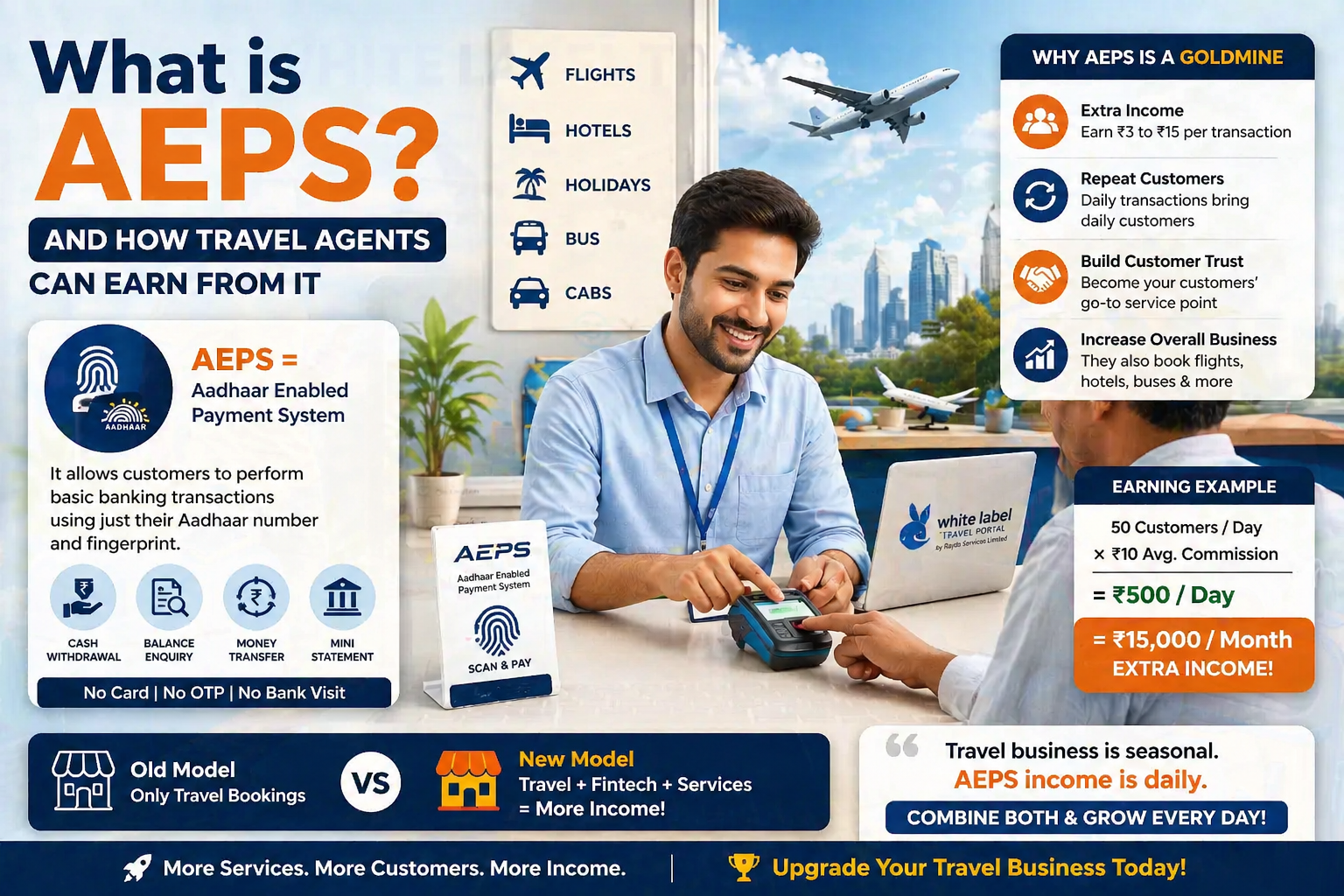 What is AEPS and how travel agents can earn from it