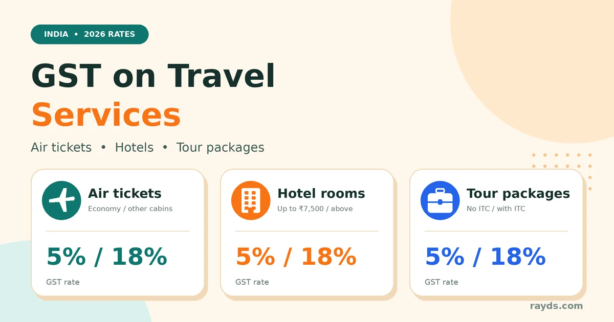 GST on travel services in India: air tickets, hotels and tour packages
