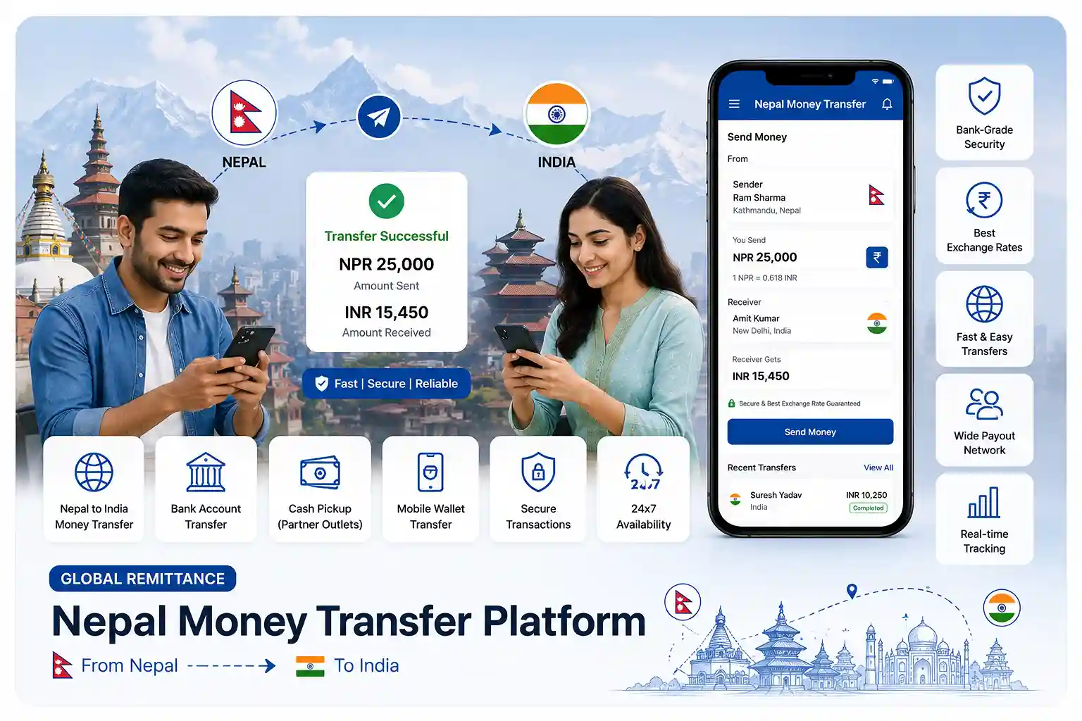 Nepal Transfer Features