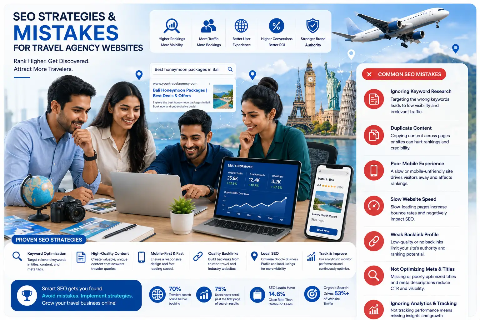 SEO Strategies & Mistakes for Travel Agency Websites