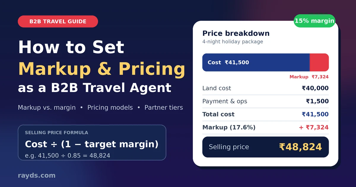 Travel agent markup pricing: calculating margins for B2B travel bookings