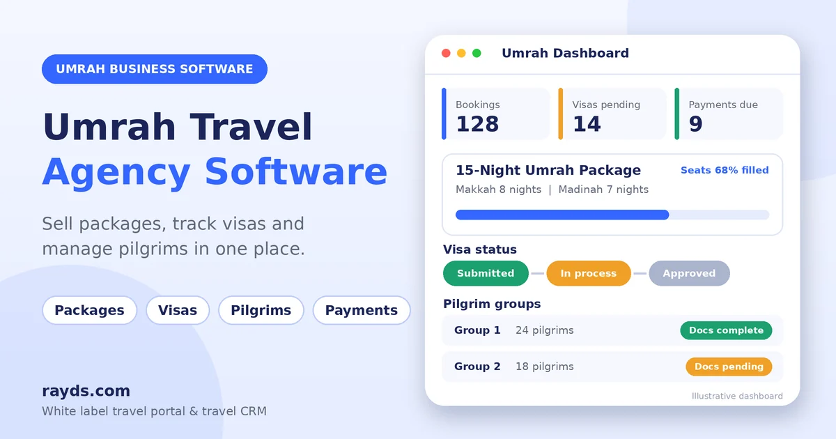 Umrah travel agency software dashboard for managing packages, visas and pilgrims