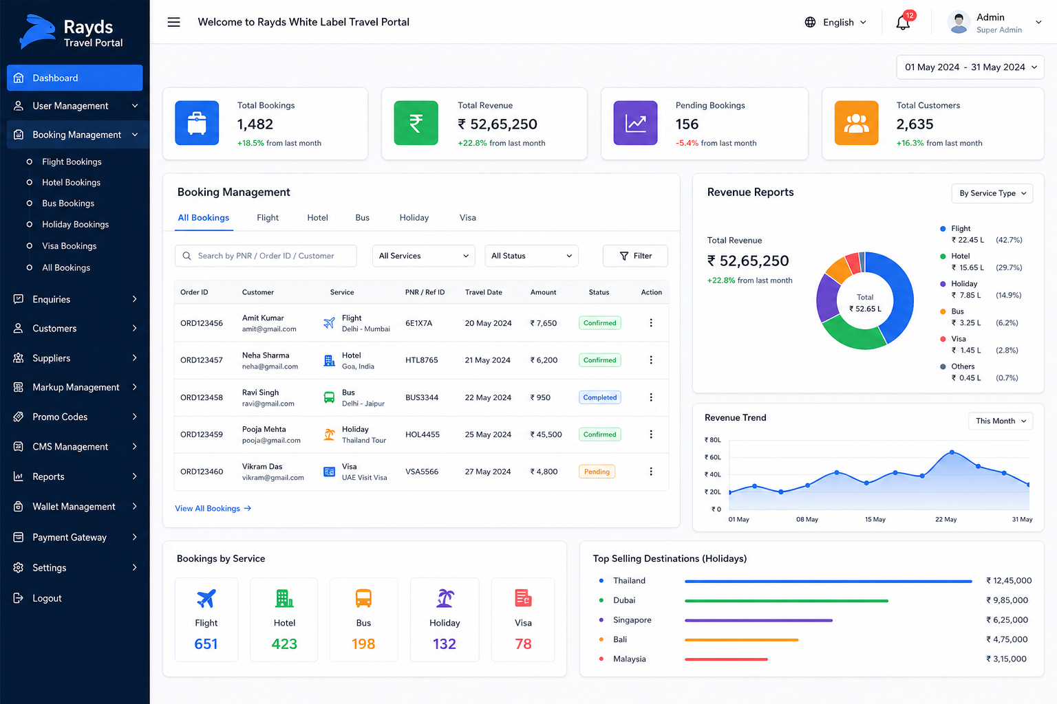Admin panel screenshot of Rayds white label travel portal showing booking management and revenue reports