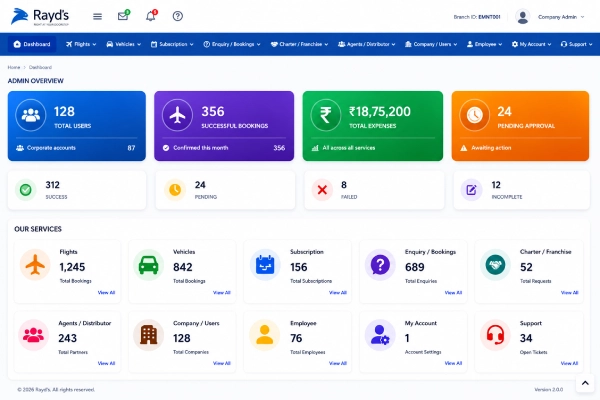 White label travel portal software dashboard showing flight and hotel booking interface for Indian B2B and B2C travel agencies